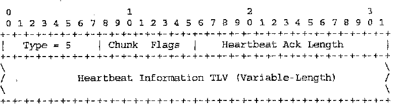 A method for dynamic update of flow control transmission protocol address list