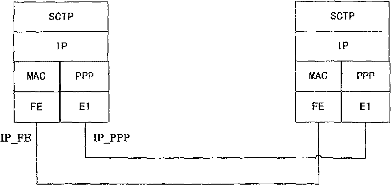 A method for dynamic update of flow control transmission protocol address list