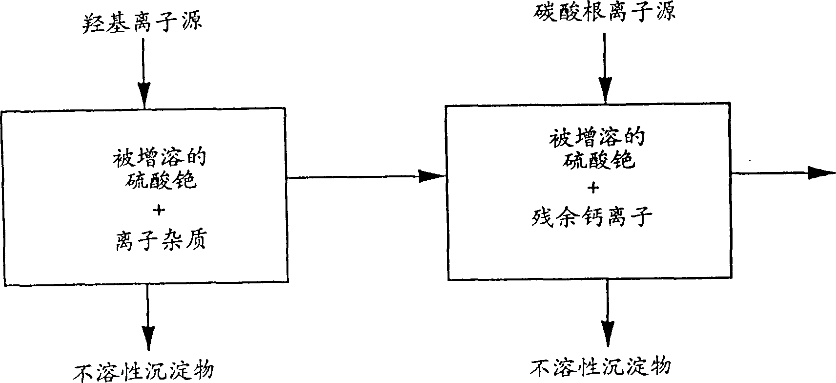 Method for production of cesium salt