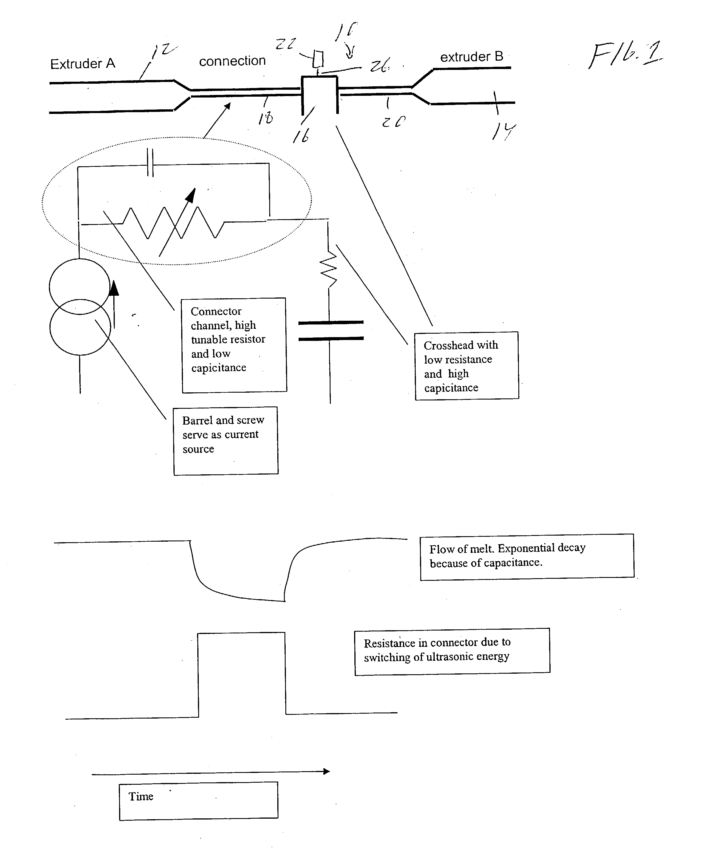 Ultrasonic assisted processes