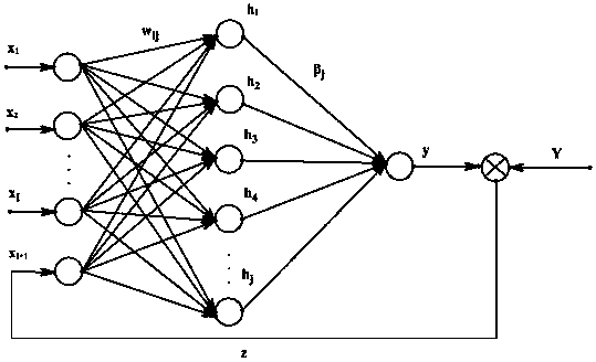 Strip steel thickness prediction method employing shuffled frog leaping feedback extreme learning machine