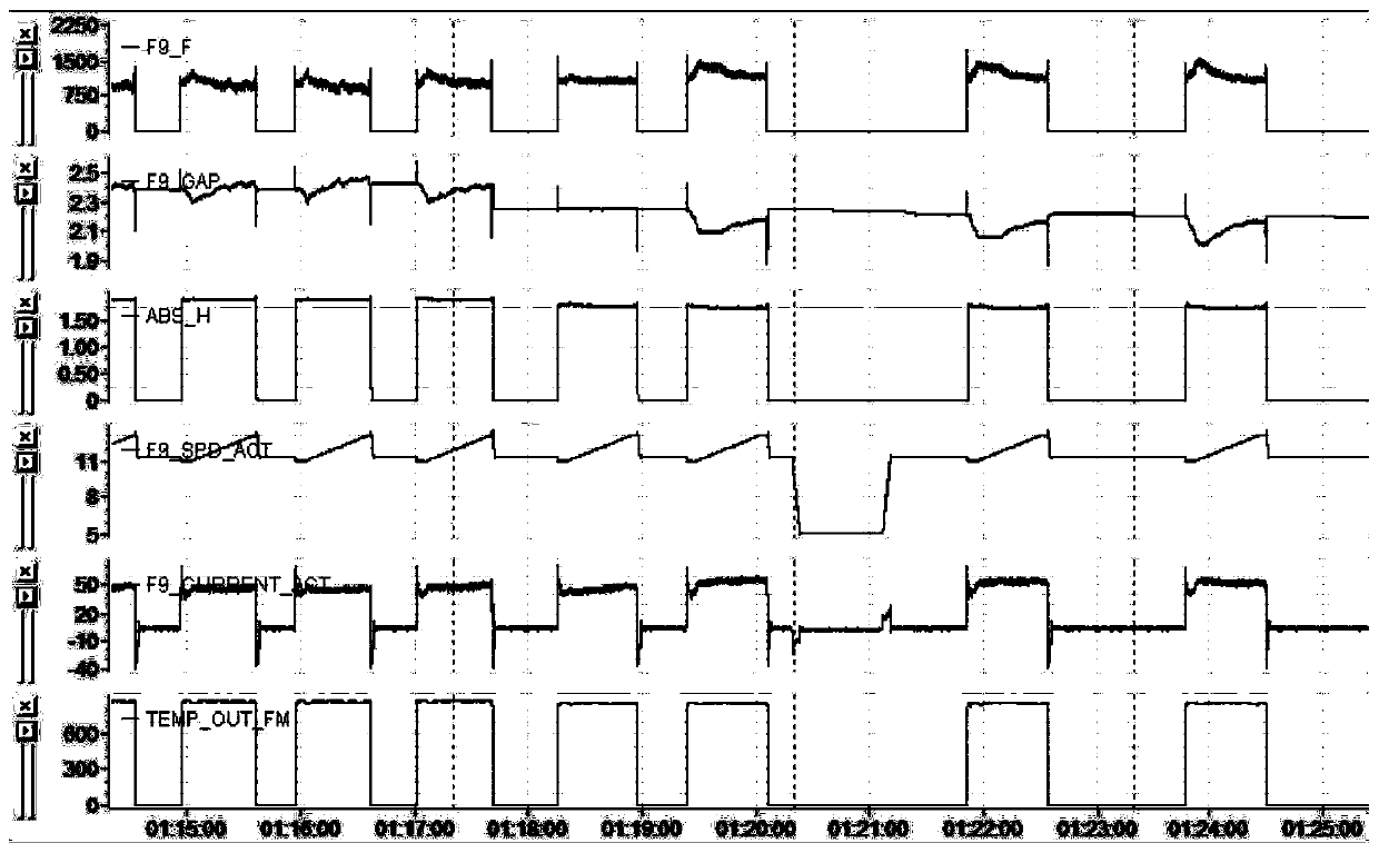 Strip steel thickness prediction method employing shuffled frog leaping feedback extreme learning machine