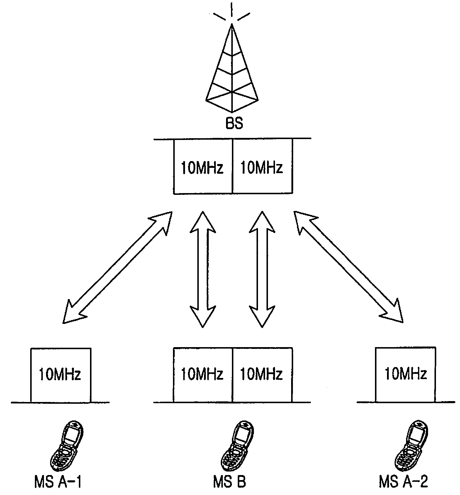 Apparatus and method for performing initial network entry in broadband wireless communication system