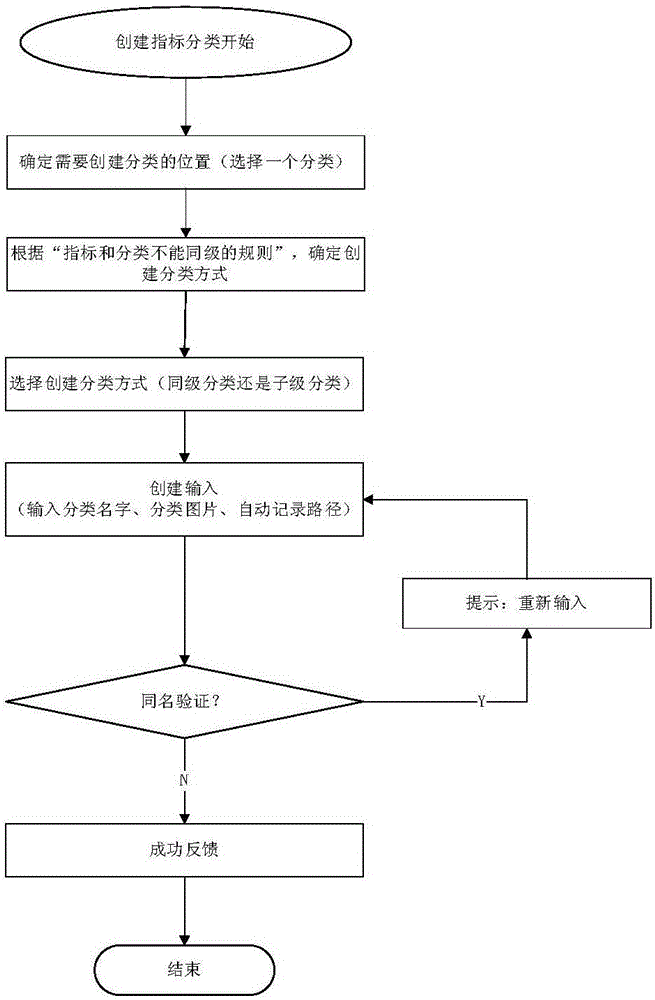 Mobile report release and management method