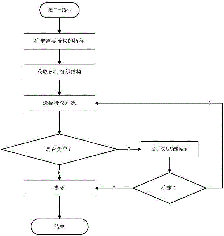 Mobile report release and management method