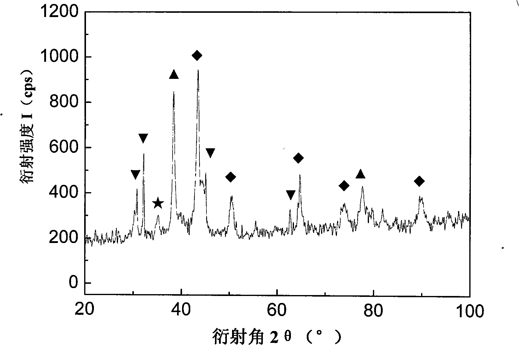 Active solder and preparation method thereof