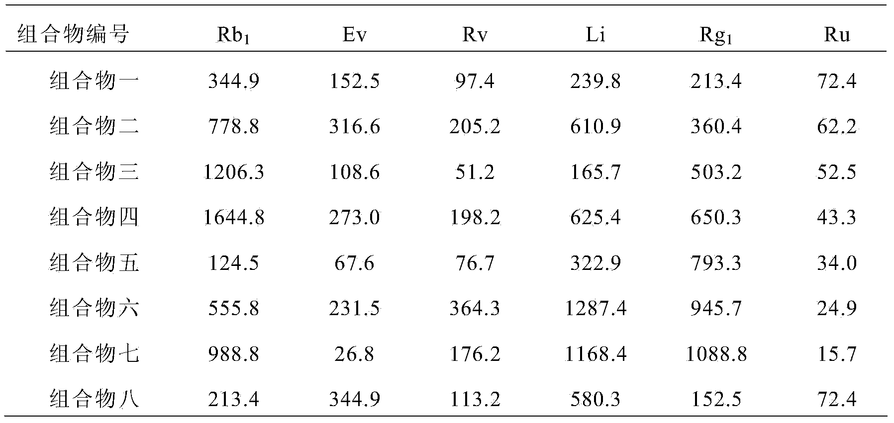 Composition for treating asthenic cold type migraine