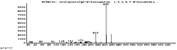 Method for determining galaxolide in trace amount in water sample