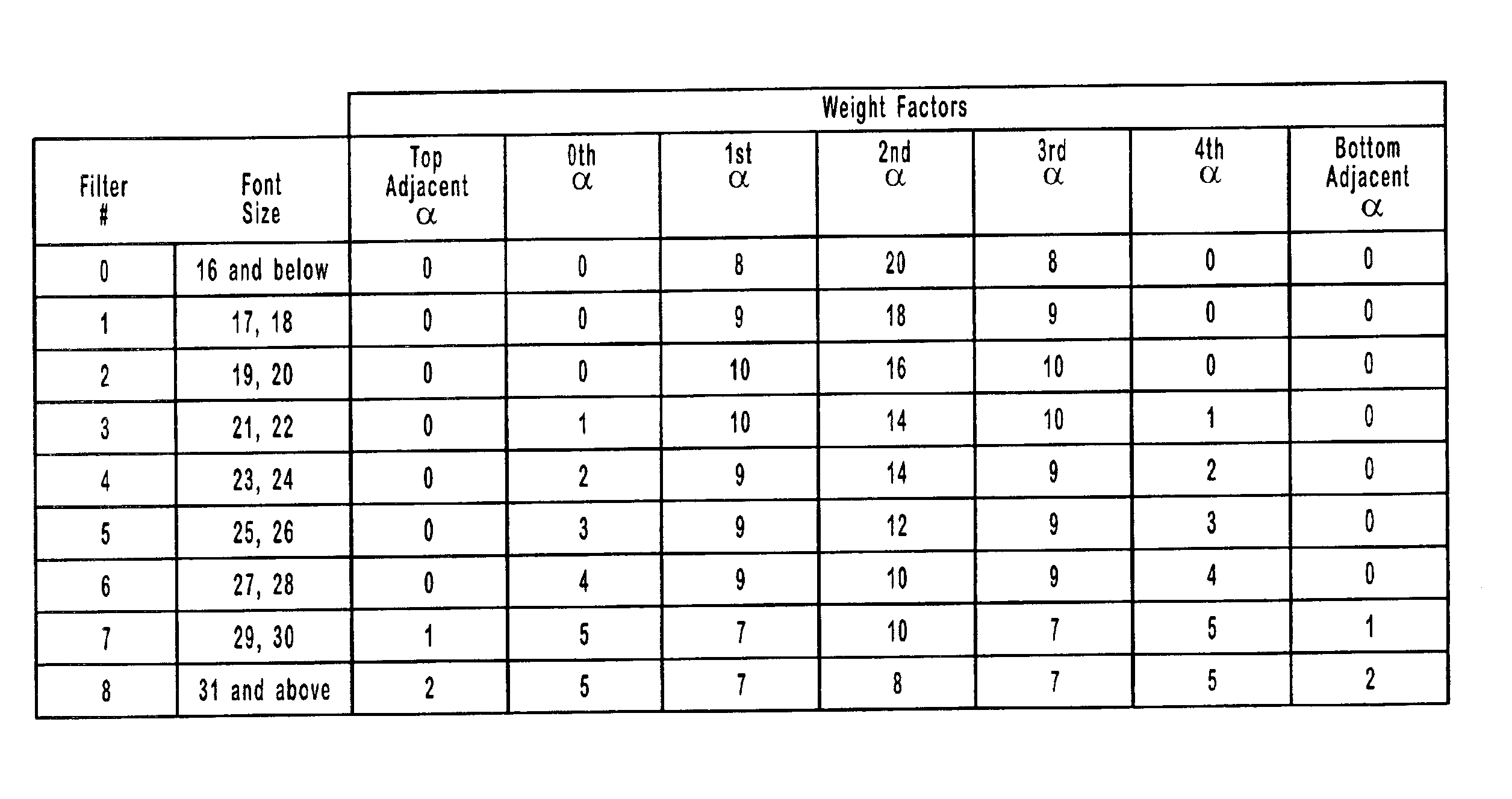 Type size dependent anti-aliasing in sub-pixel precision rendering systems