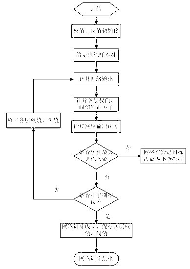 Position determining method for postweld heat treatment temperature equivalent points of inner walls of steel pipes with 9 percent of Cr