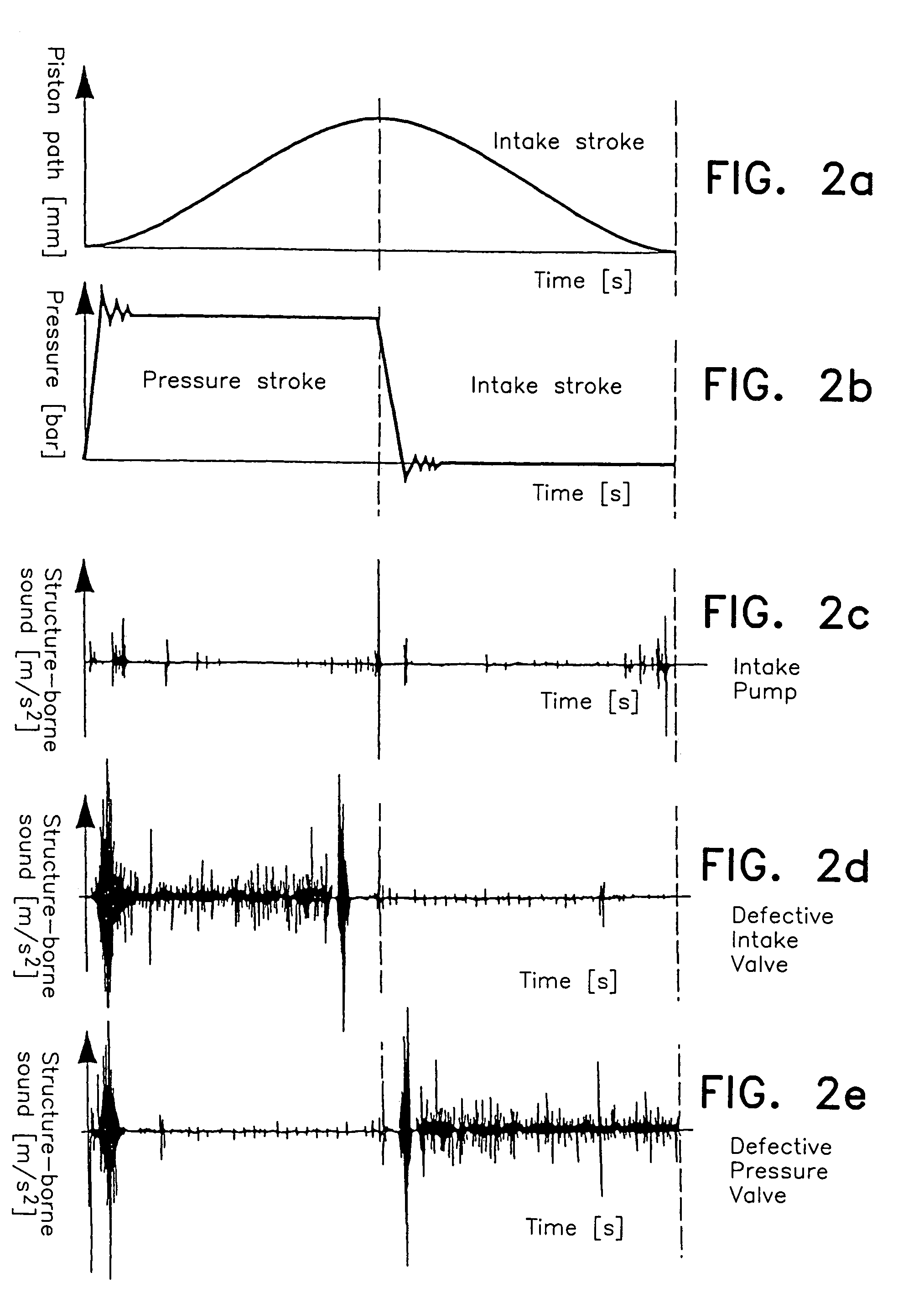 Early fault detection in pump valves