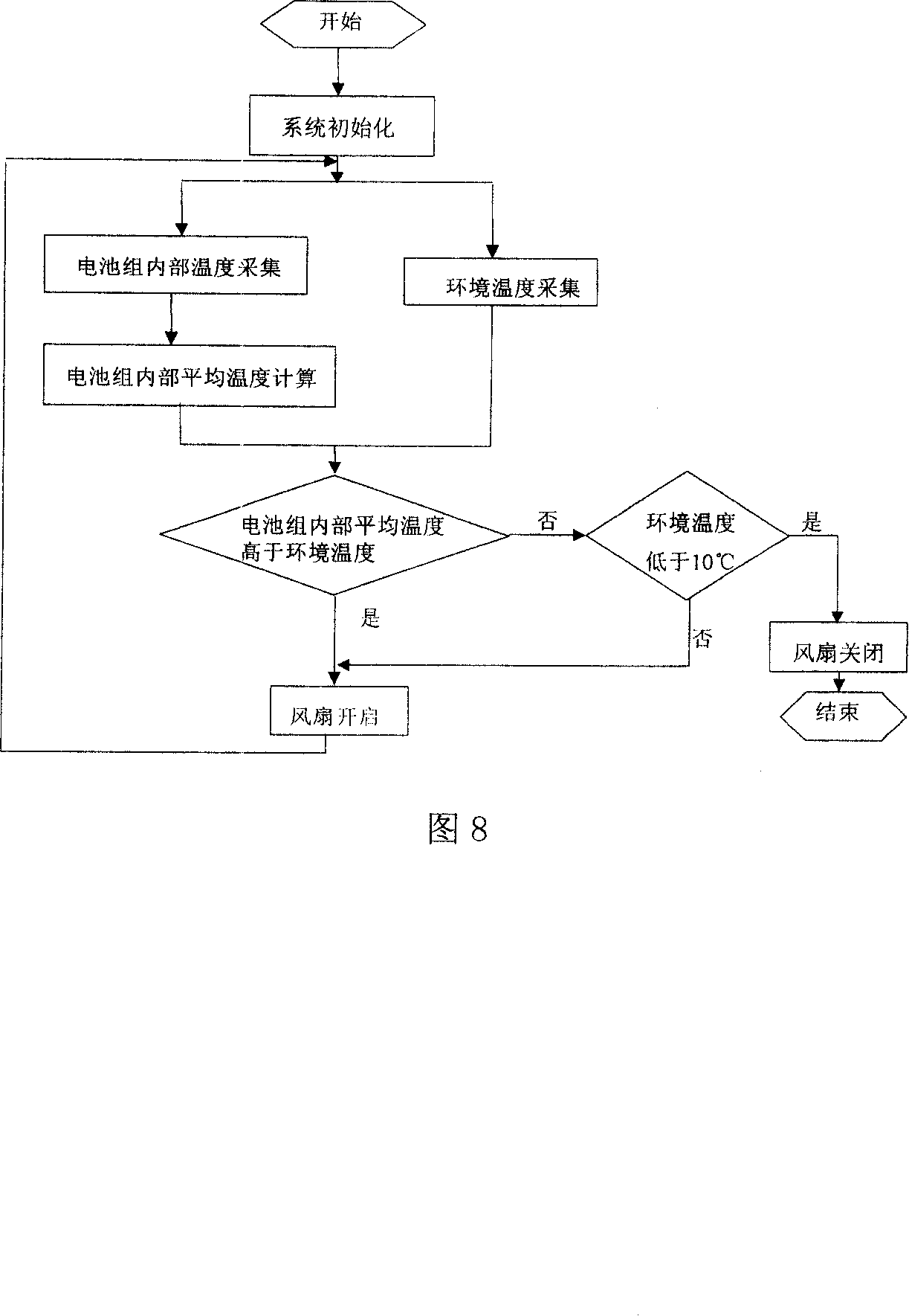 Radiating structure of power battery for hybrid power automobile