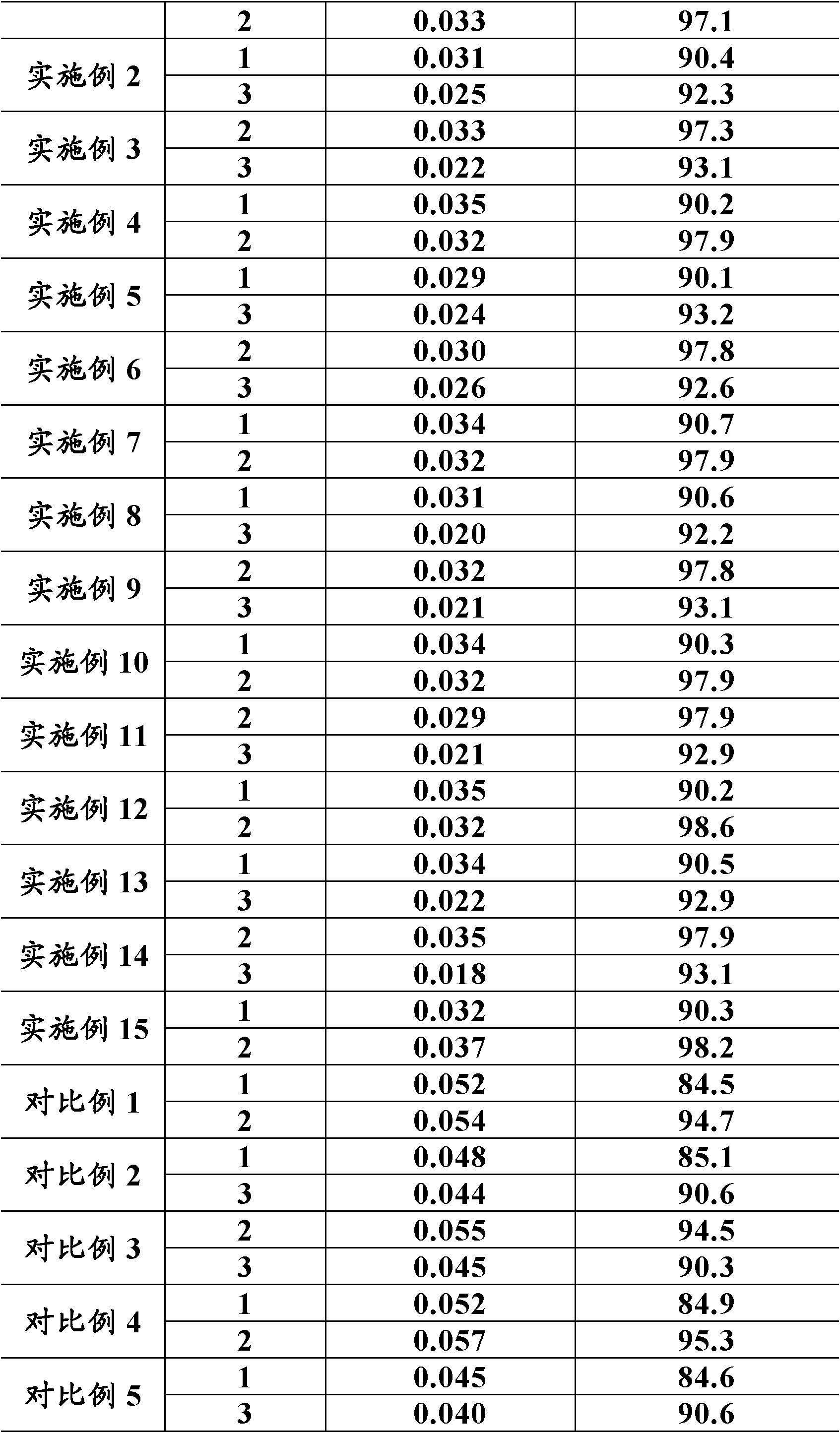 Treatment method of circulating water with leaking oil