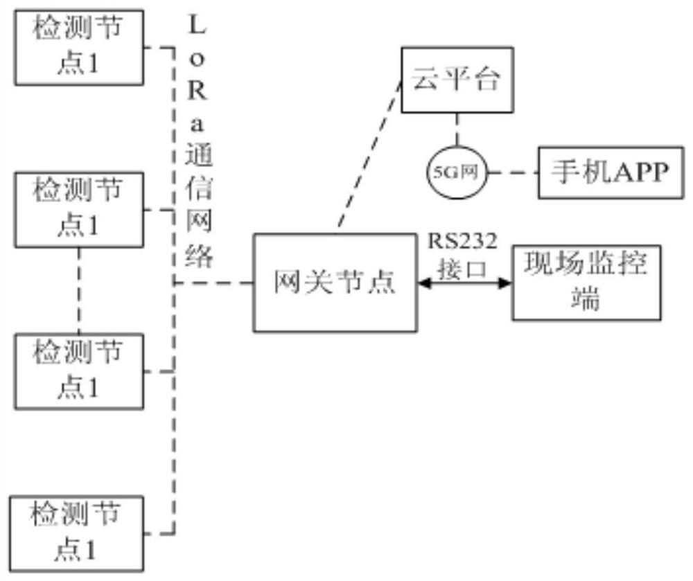 Foundation pit big data detection system