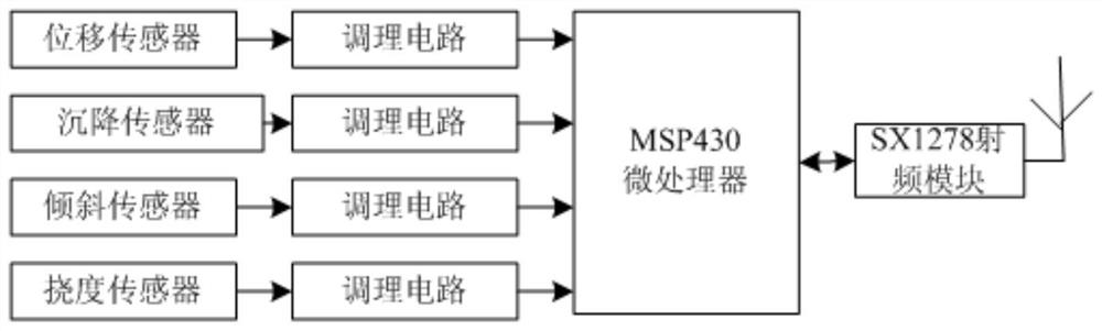 Foundation pit big data detection system