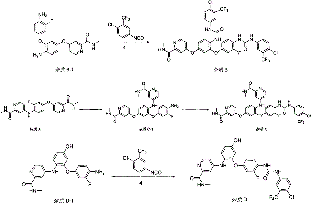 Preparation method for high-purity regorafenib