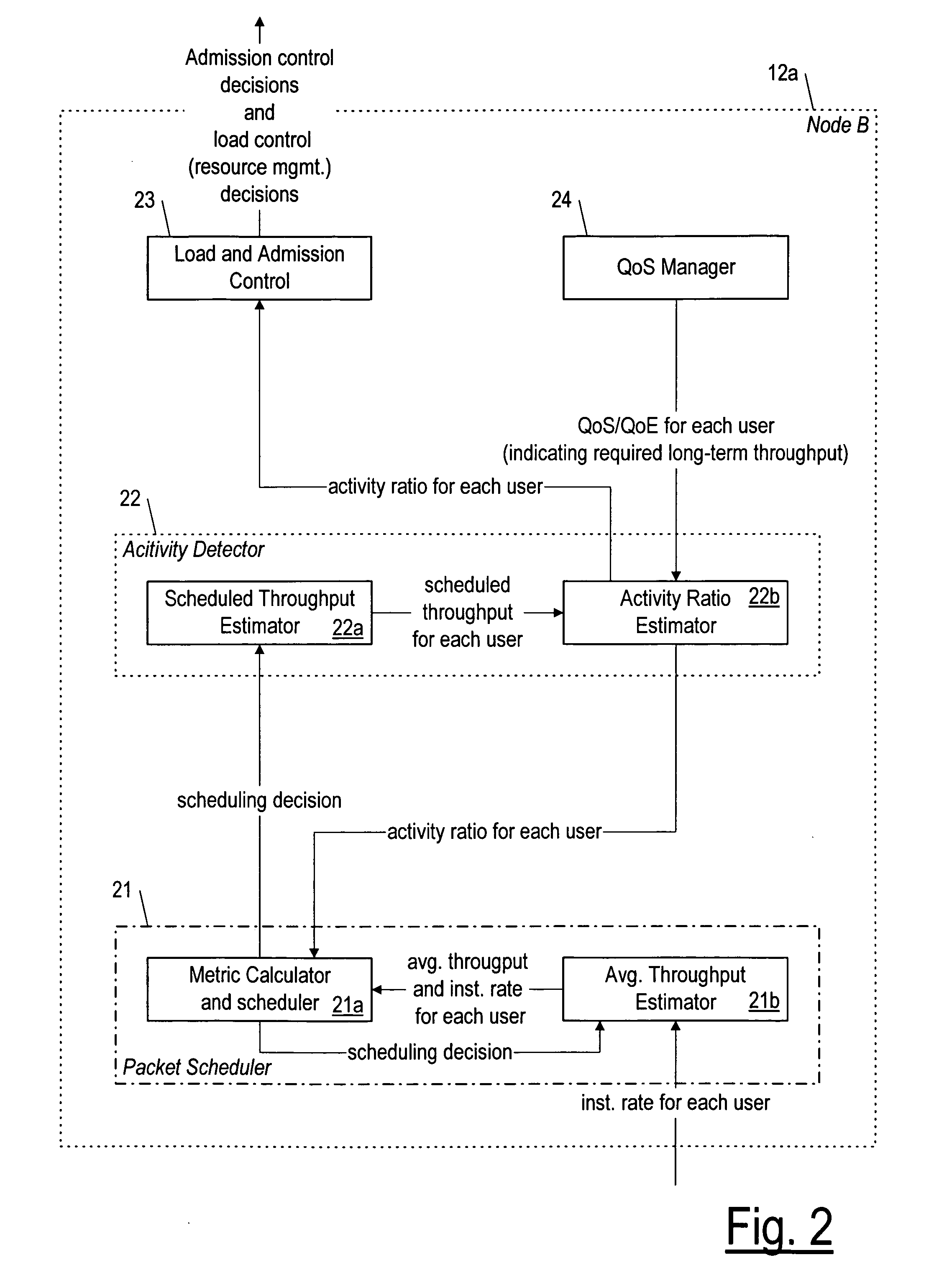 QOS-aware radio resource management (for wireless communication) with activity detection