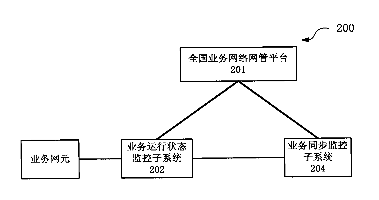 Network service monitoring system, and network service synchronization and running state monitoring methods