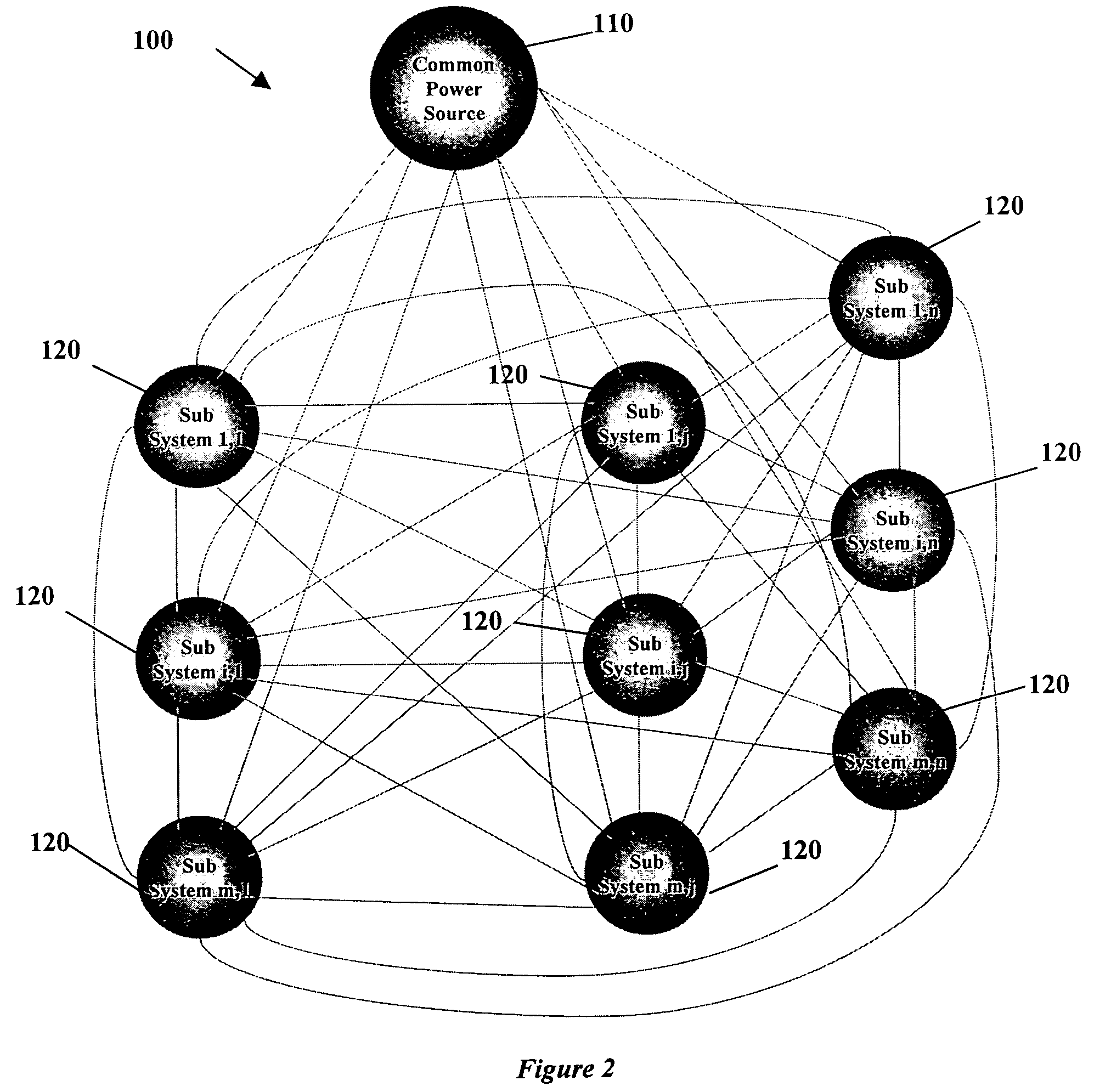 Intelligent power system