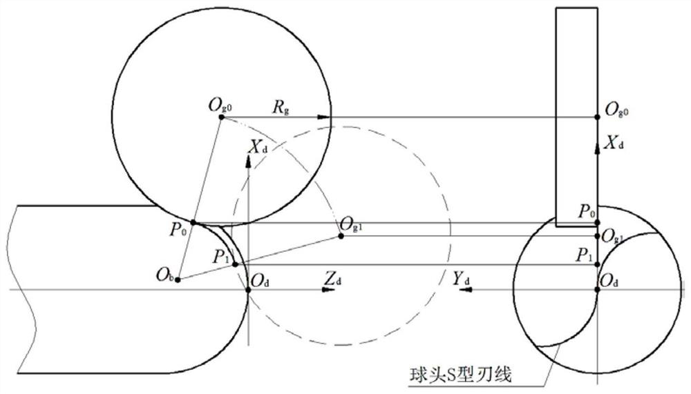 A method for solving the grinding wheel track in the end edge clearance grinding process of ball end mills