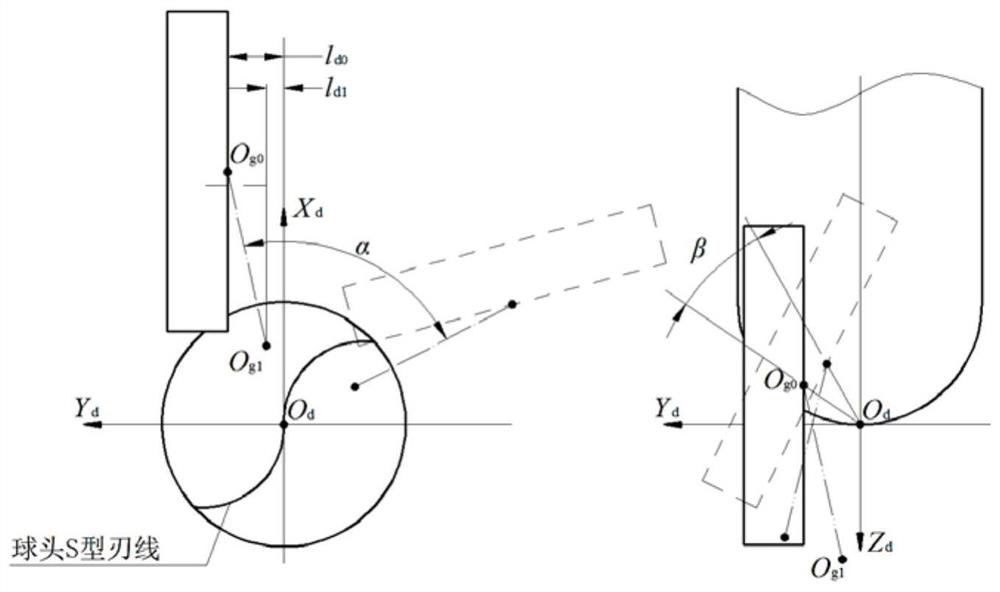 A method for solving the grinding wheel track in the end edge clearance grinding process of ball end mills