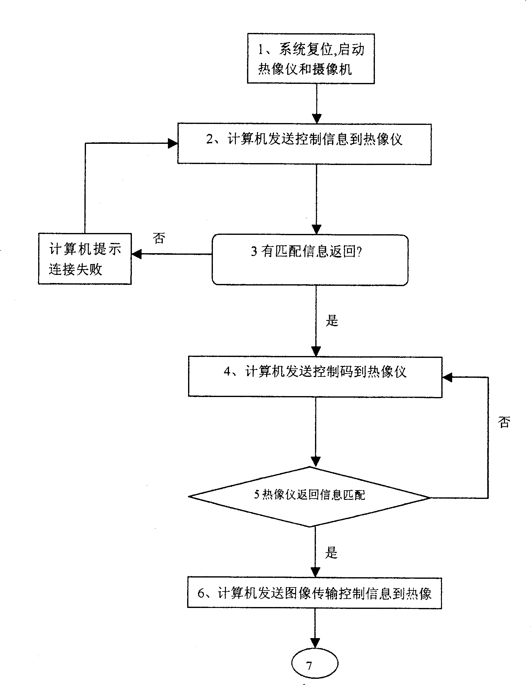 Real time display control device for composite video of infrared thermal imaging image and visible light image