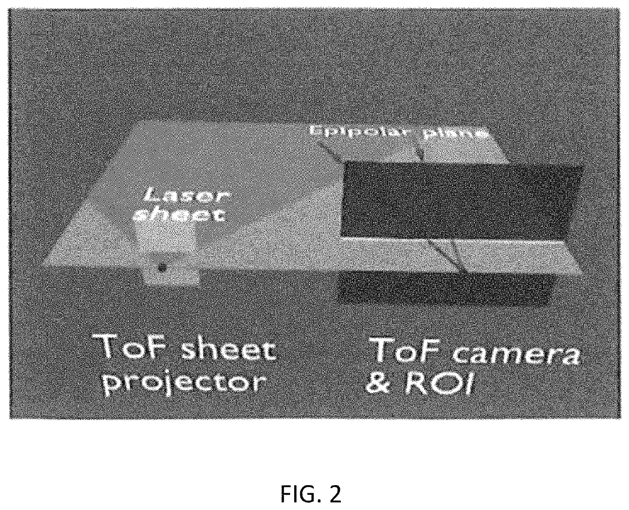 Method for epipolar time of flight imaging