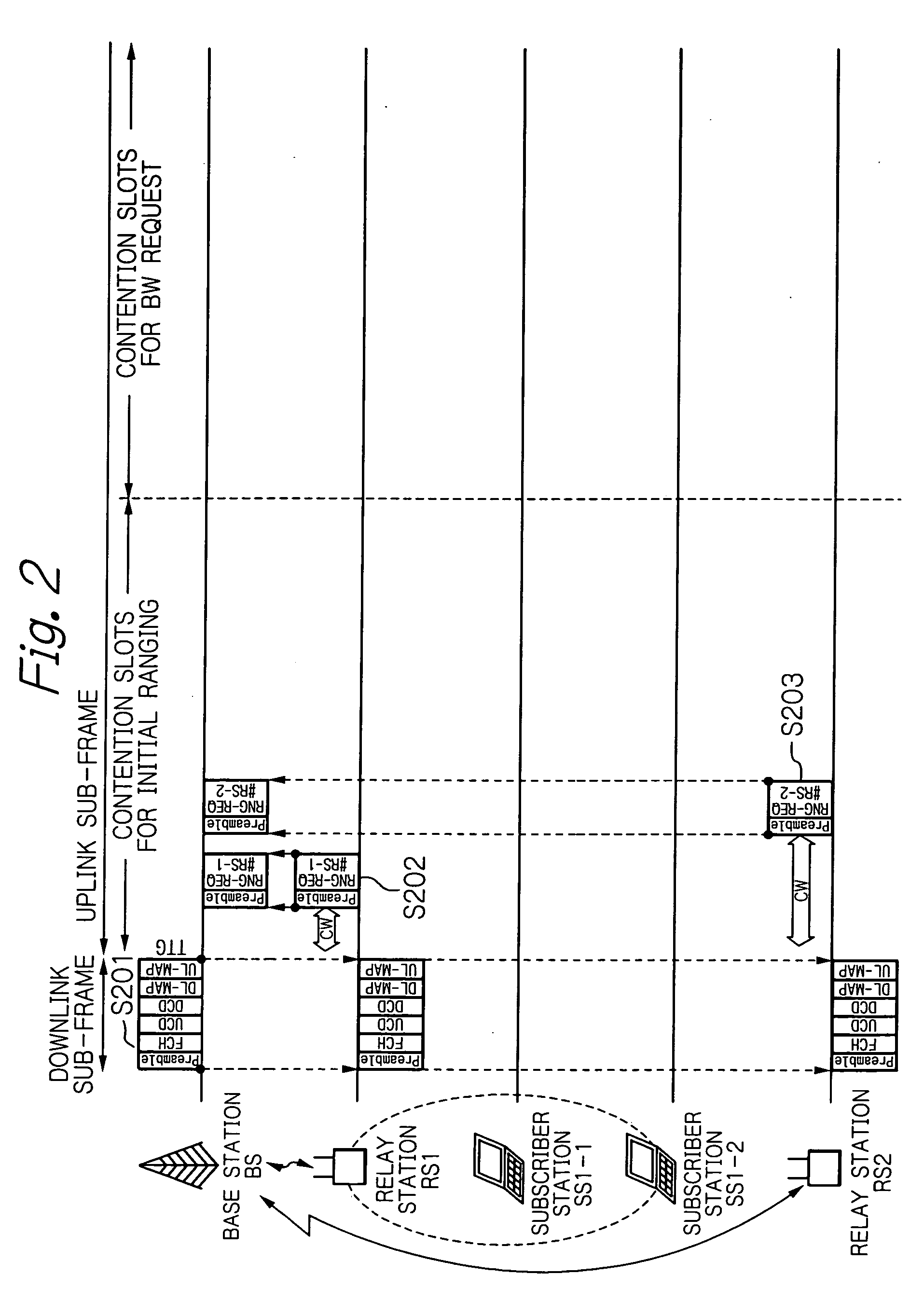 Method of medium access control for a wireless system and a relay station used in a wireless system