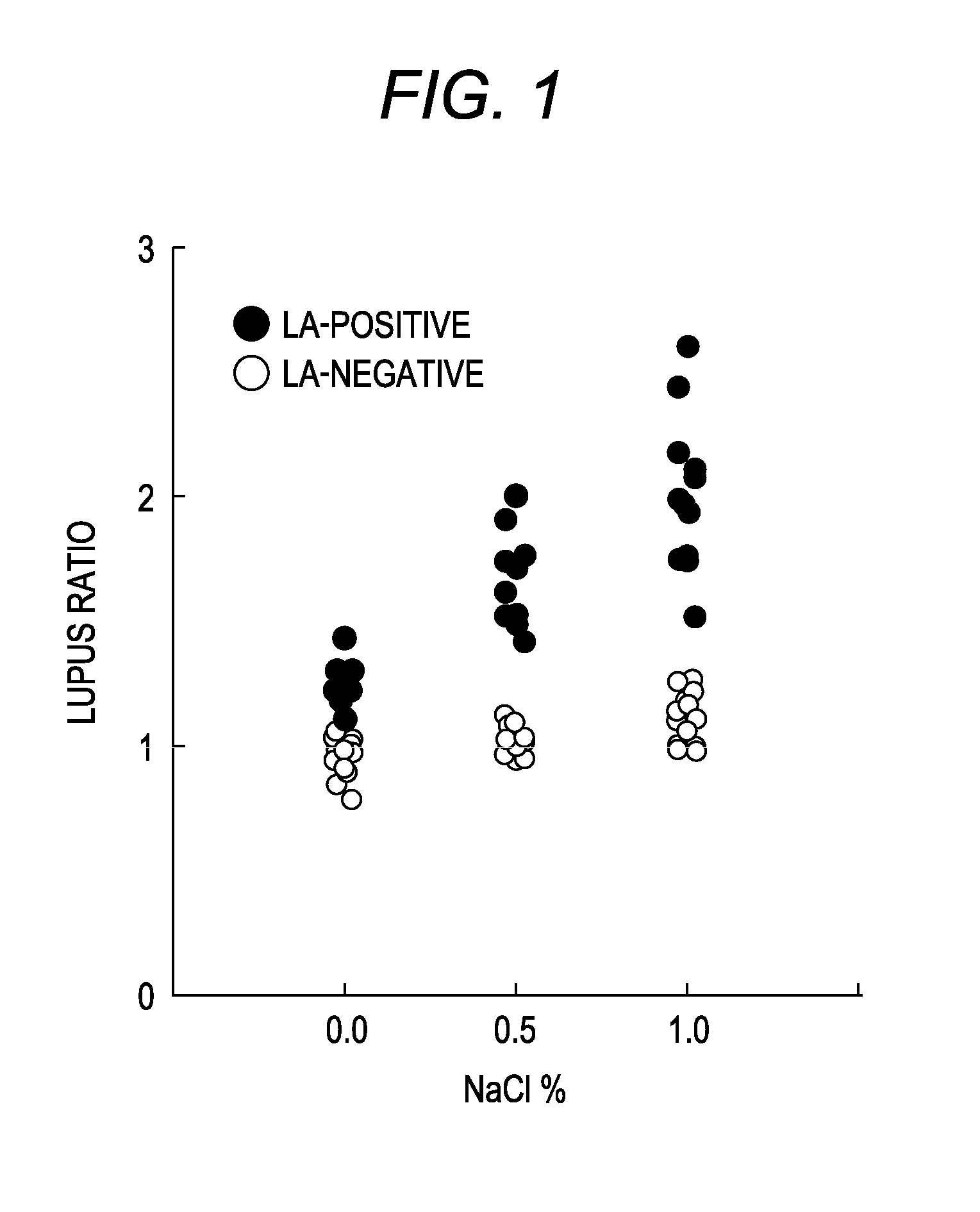 Reagent kit for detecting lupus anticoagulant and method of determining presence or absence of lupus anticoagulant