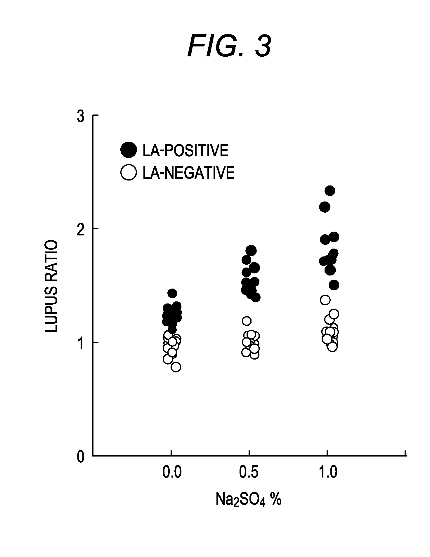 Reagent kit for detecting lupus anticoagulant and method of determining presence or absence of lupus anticoagulant