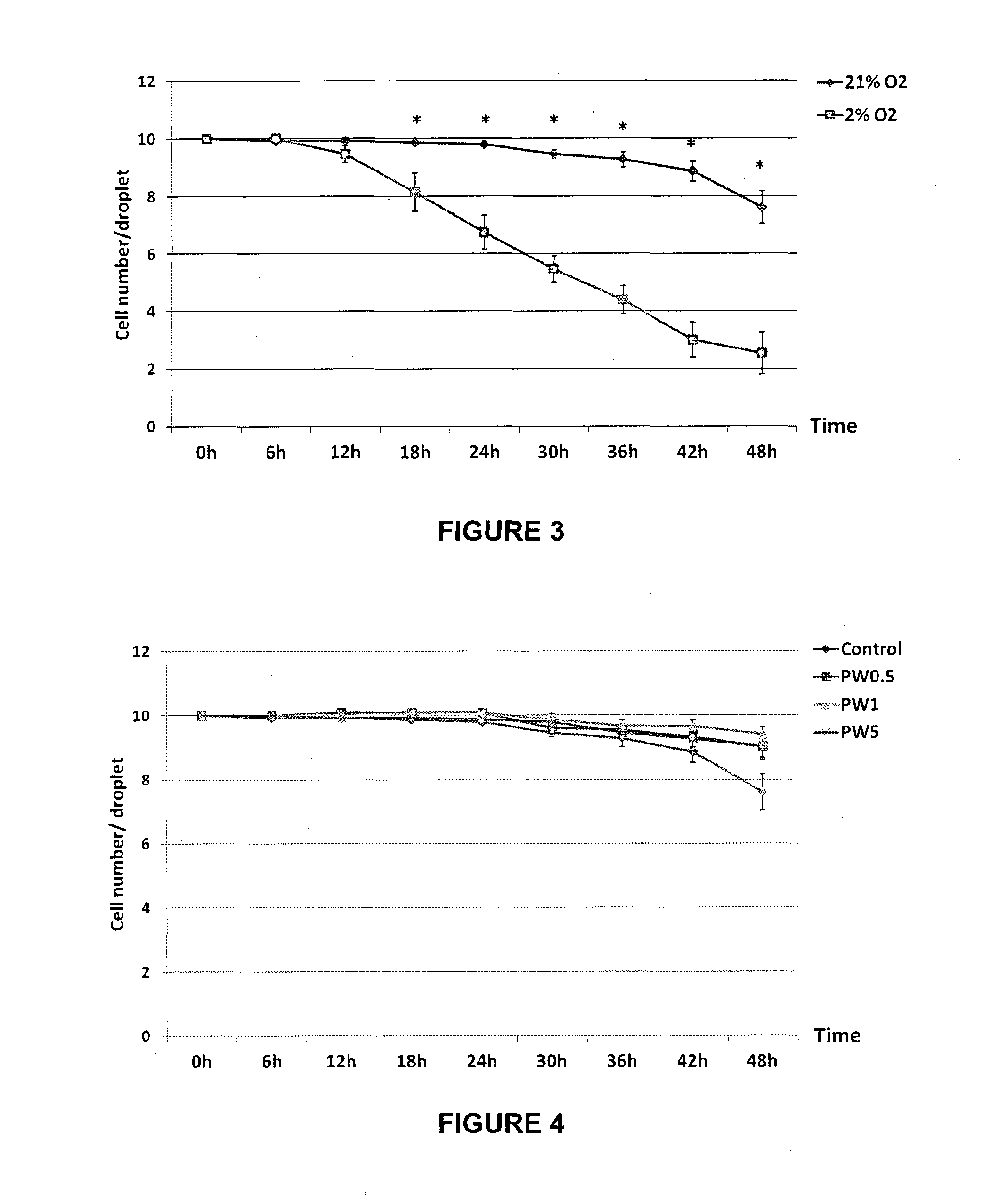 Method of identifying, isolating and/or culturing foetal erythroblasts