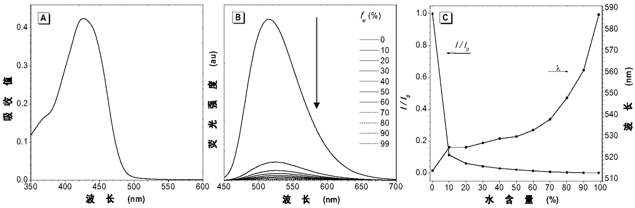 Compound, aggregation-induced emission probe and preparation method and application thereof