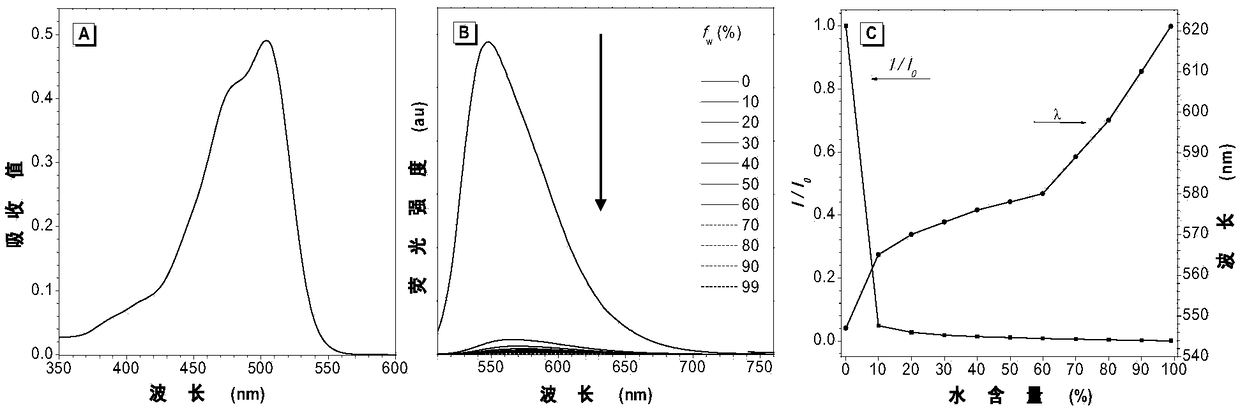 Compound, aggregation-induced emission probe and preparation method and application thereof