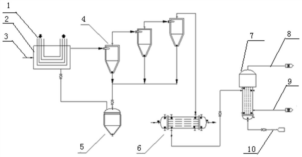 Impurity removal process and impurity removal device for HCl for industrial production of chloromethane