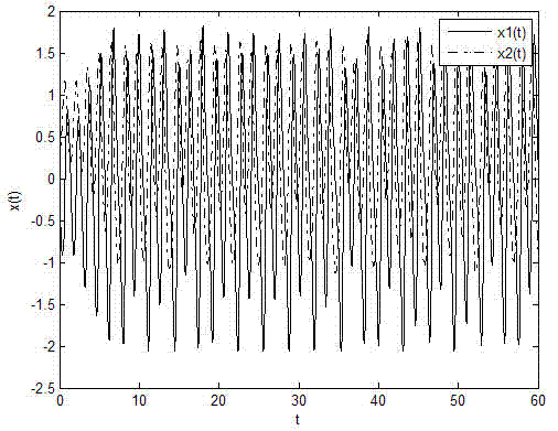 Generalized synchronizing method of isomer time-delay chaotic systems