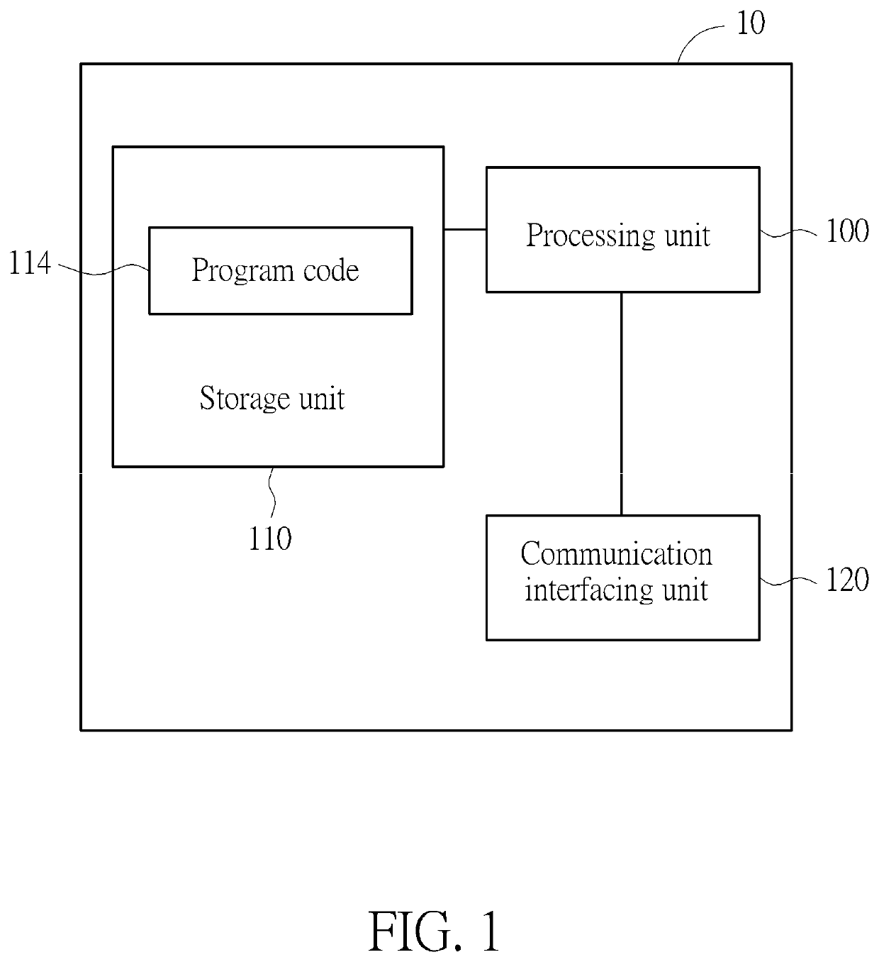 Method of liveness detection and related device