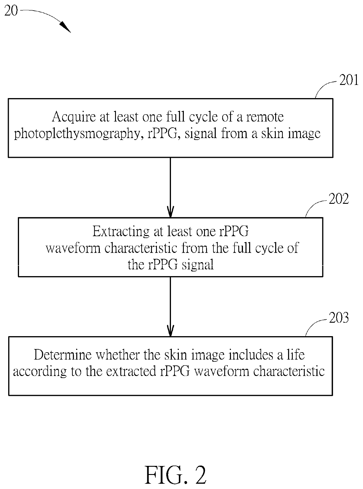 Method of liveness detection and related device