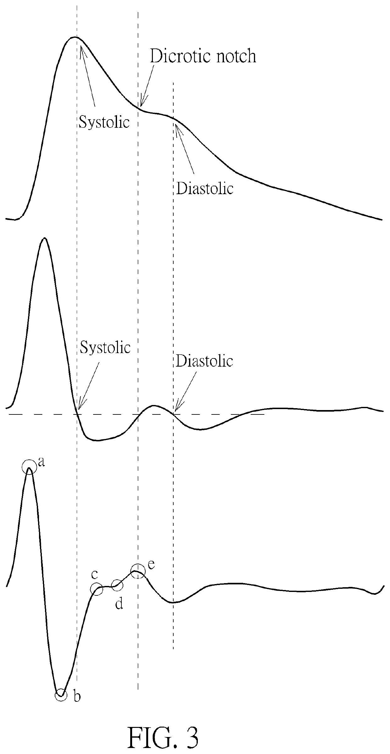 Method of liveness detection and related device