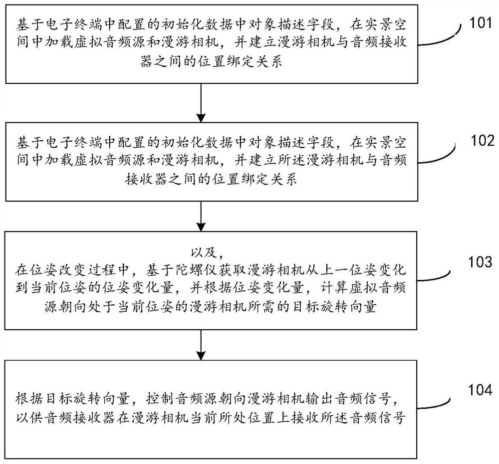 Audio processing method in live-action space, electronic terminal and storage medium