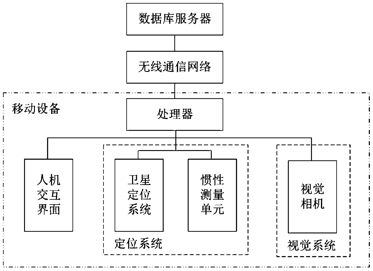 BIM information visualization system and method based on mobile augmented reality