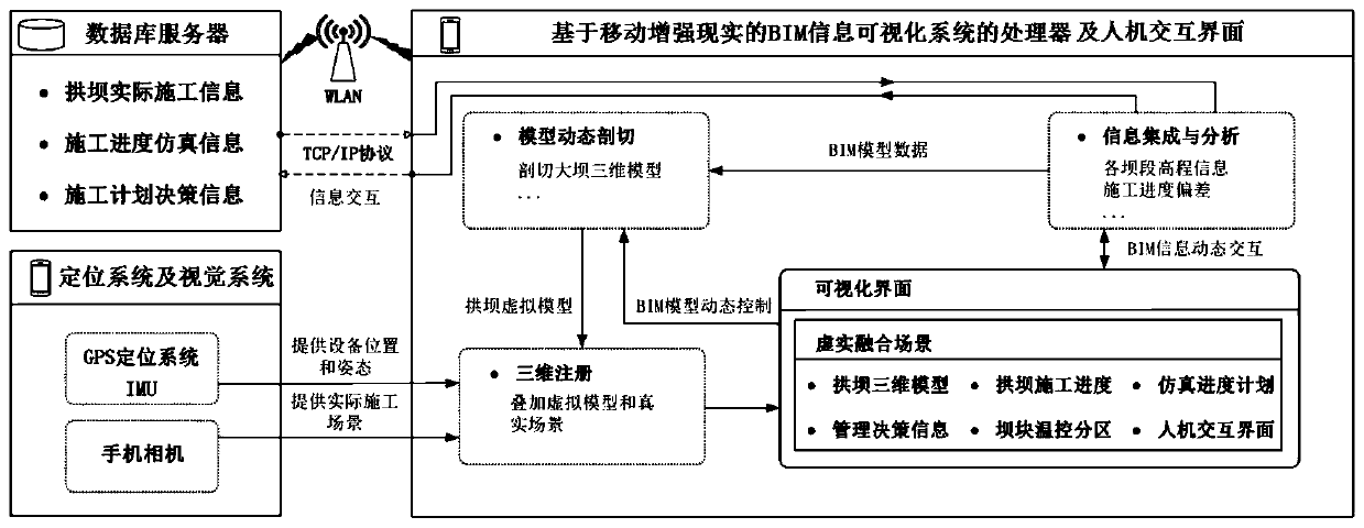 BIM information visualization system and method based on mobile augmented reality