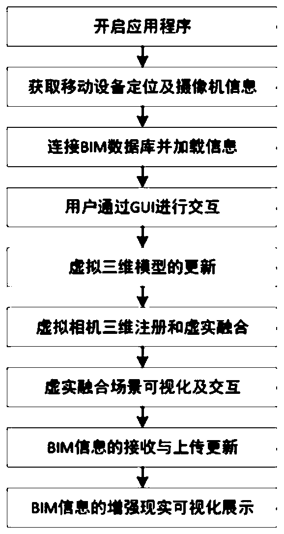 BIM information visualization system and method based on mobile augmented reality