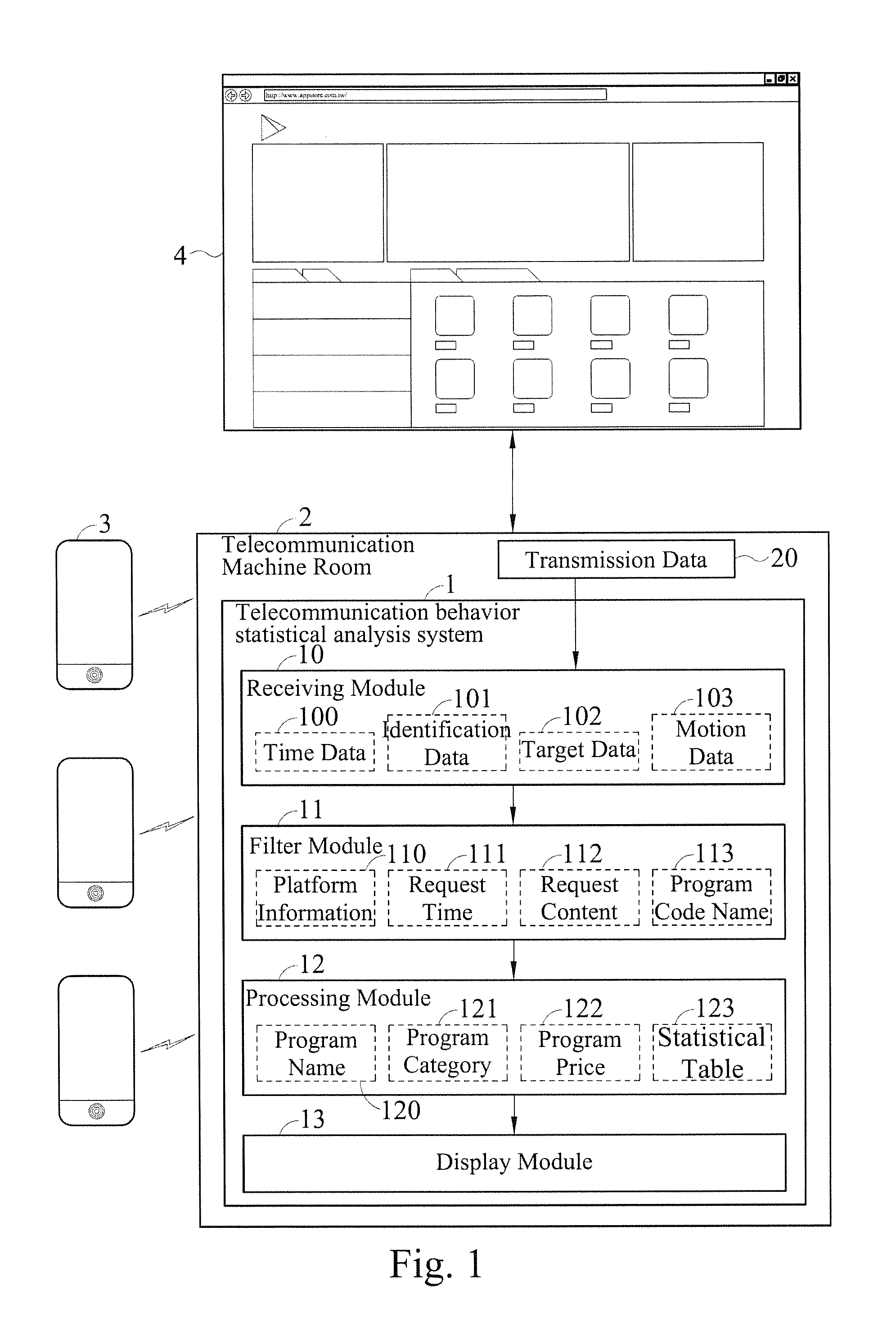 Telecommunication behavior statistical analysis system