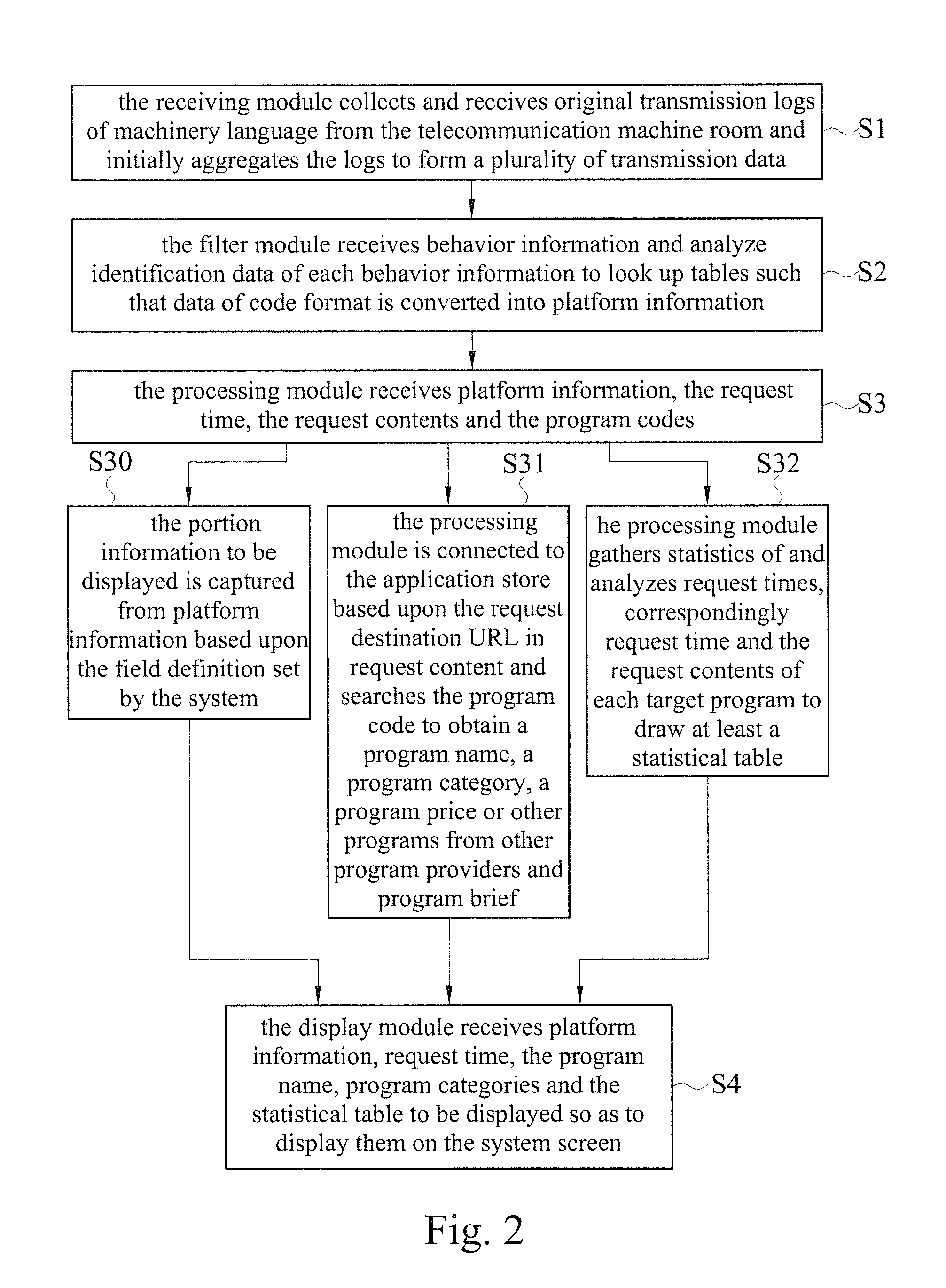 Telecommunication behavior statistical analysis system