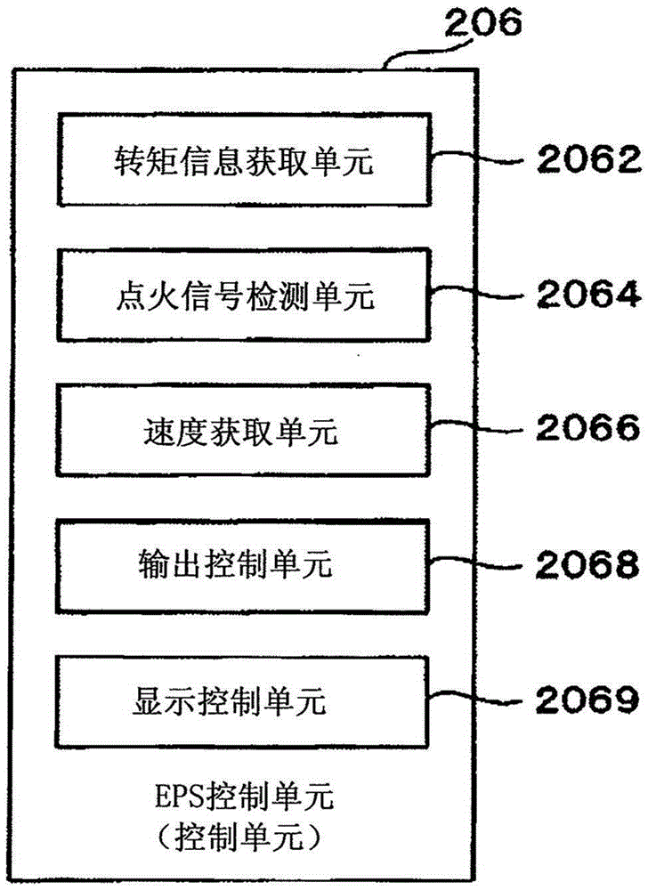 Electric steering device