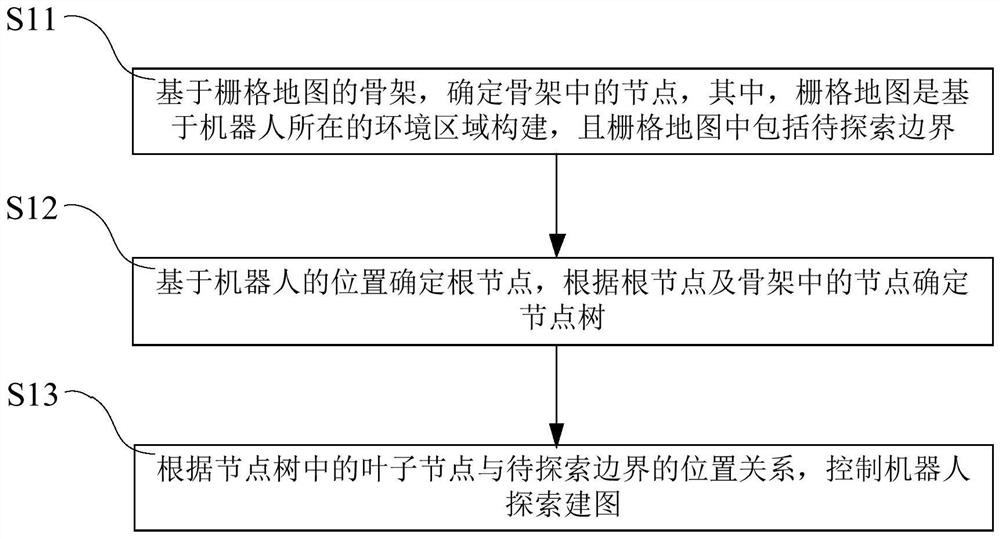 Robot mapping method, electronic equipment and computer storage medium