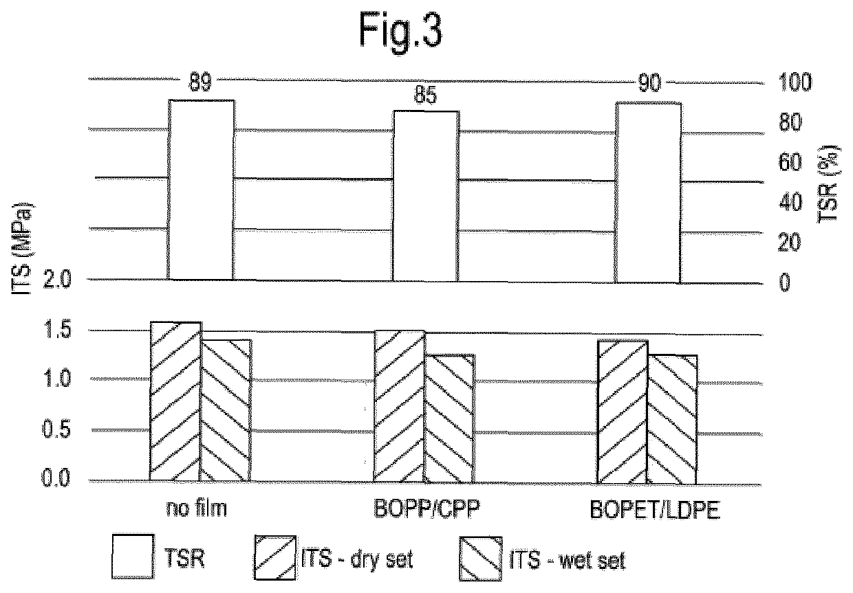 Packaged binder units