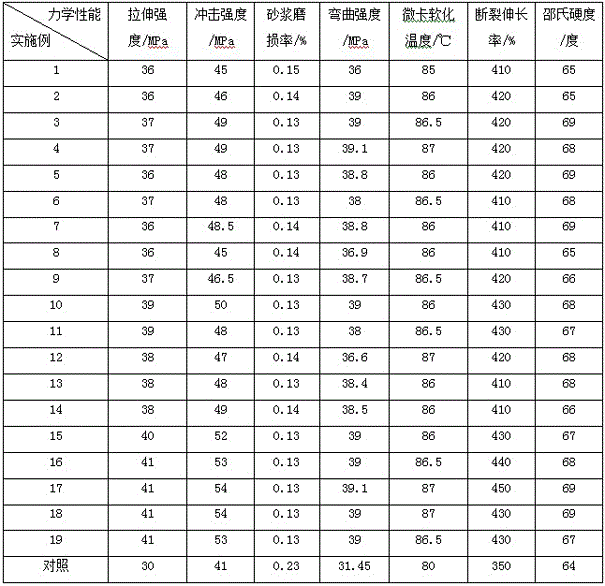 High Molecular Weight Polymer Nucleating Agent Modified Ultra High Molecular Weight Polyethylene Blends