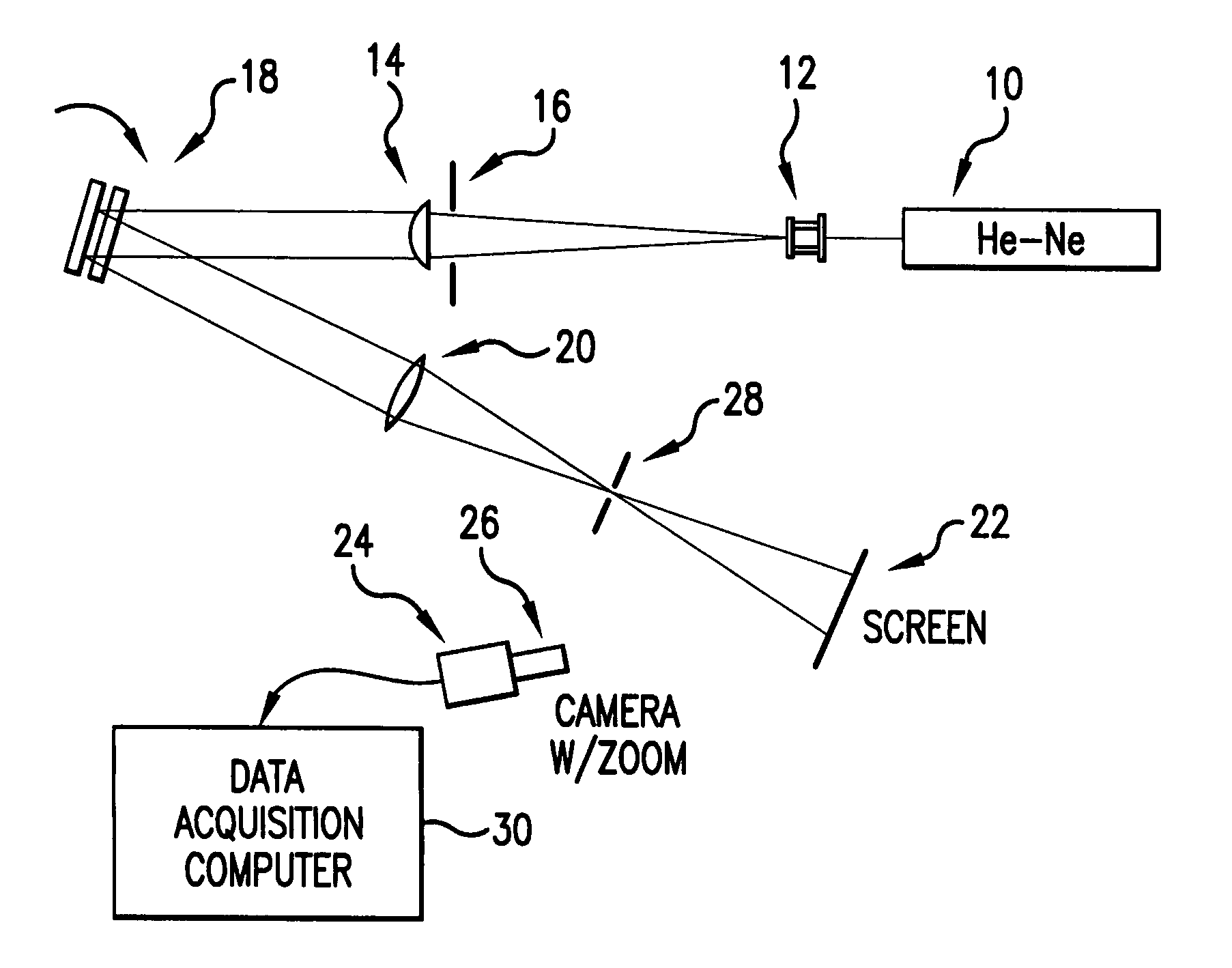 Etalon testing system and process