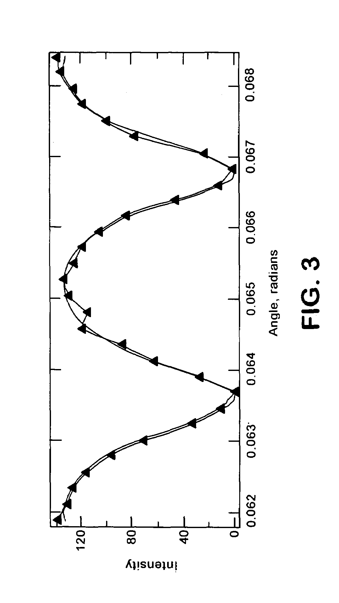 Etalon testing system and process